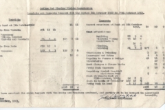 Callow End Playing Fields Association Accounts 1963